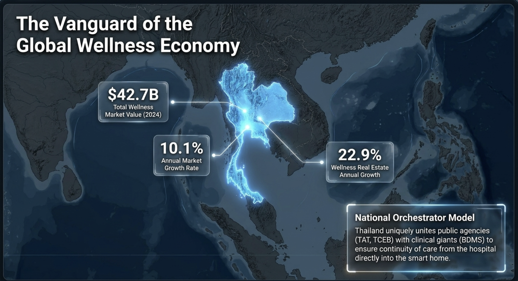 Thailand Wellness Economy