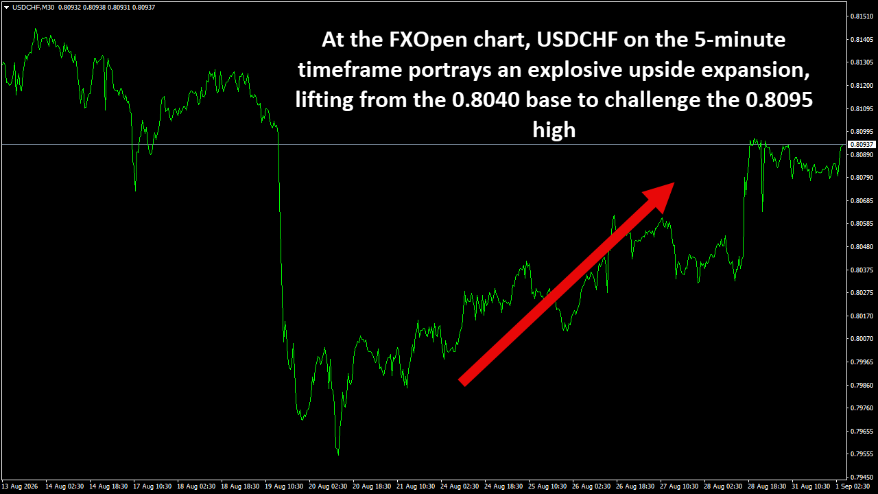 USDCHFM30.png