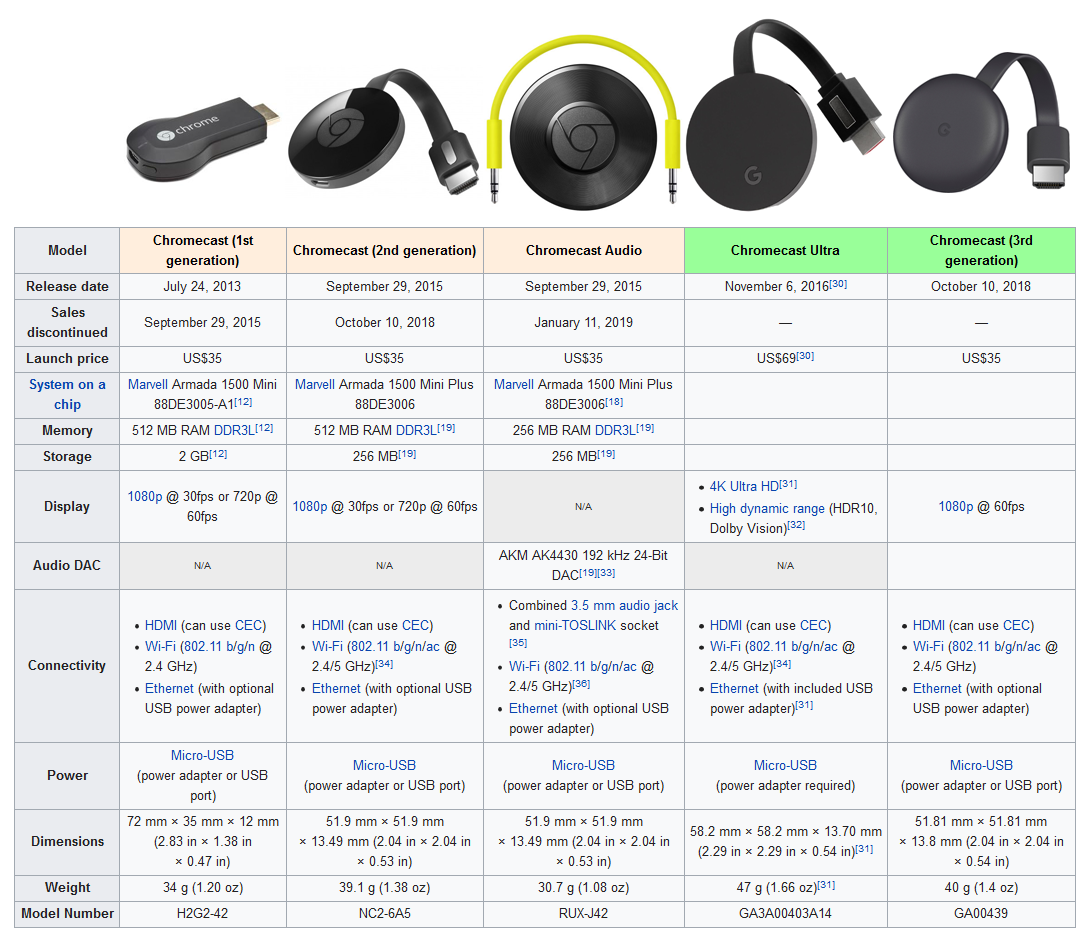 chromecast-compare.png