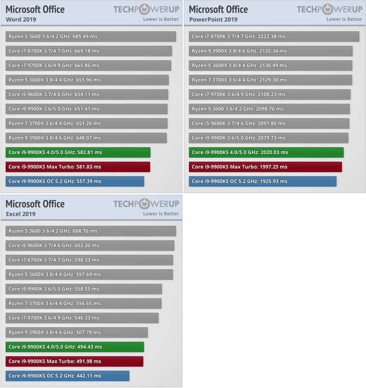 Performance-comparison-3.jpg