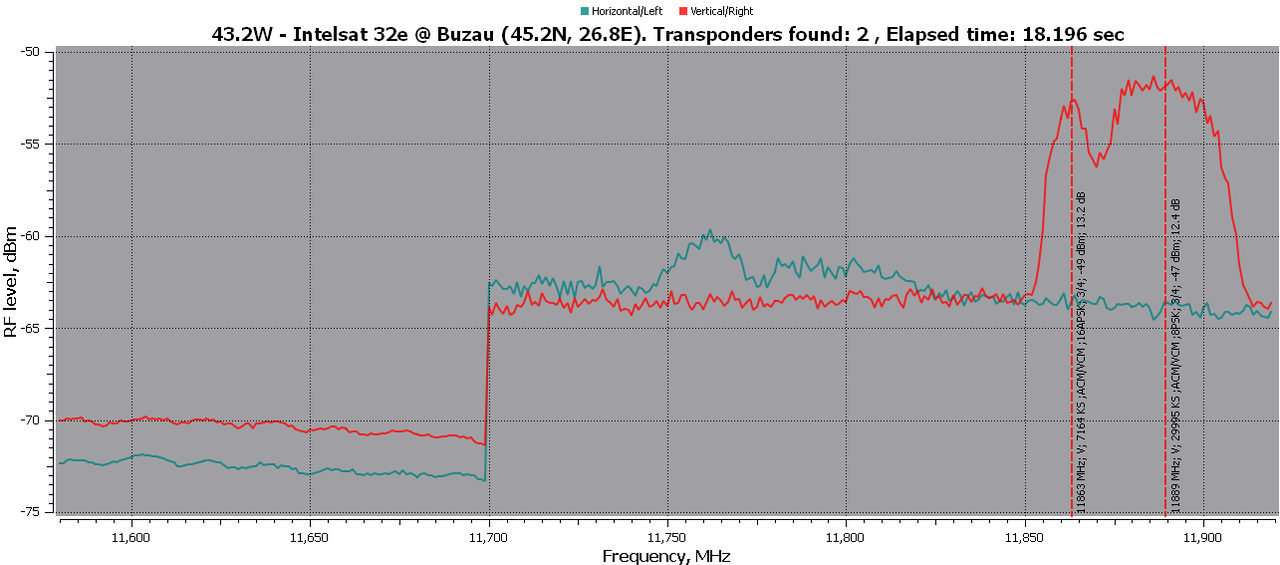 43.2W-RFScan Inverto
