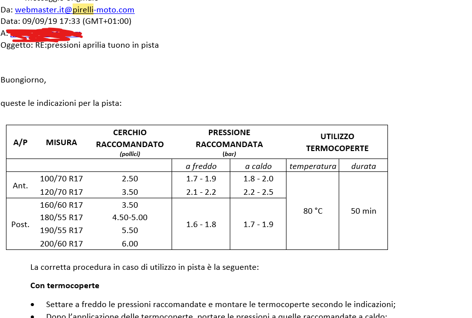 Annotation (22)