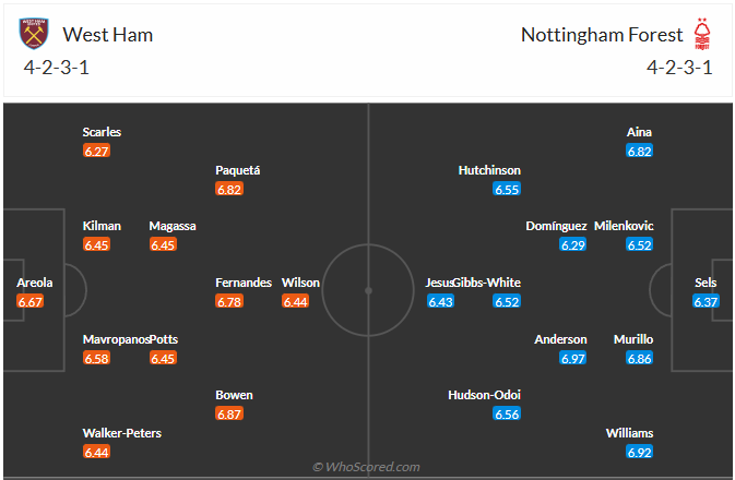 Đội hình dự kiến West Ham vs Nottingham
