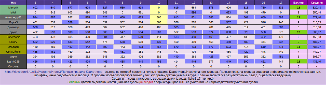 НЗТ№10, дуэли