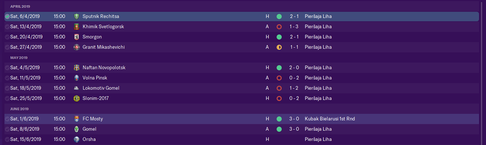 https://i.postimg.cc/pT3bB0V8/matches-until-june-2019.png