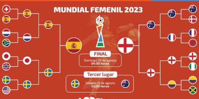 Fútbol Femenino /Selecciones  /Europa /Mundial 20-8-2023-15-8-39-2