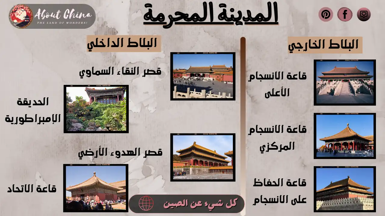 البلاط الداخلي والخارجي للمدينة المحرمة.