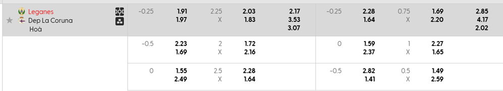 Tỷ lệ kèo CD Leganes vs Deportivo La Coruna
