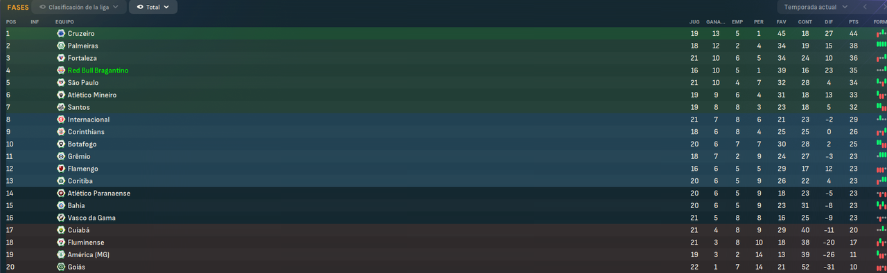 Campeonato-Brasileiro-S-rie-A-Fases.png