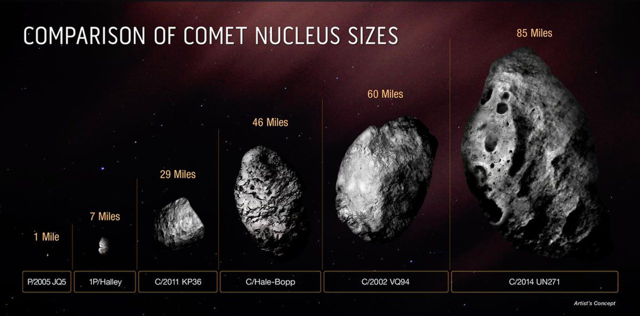 comparazione cometa verso sole