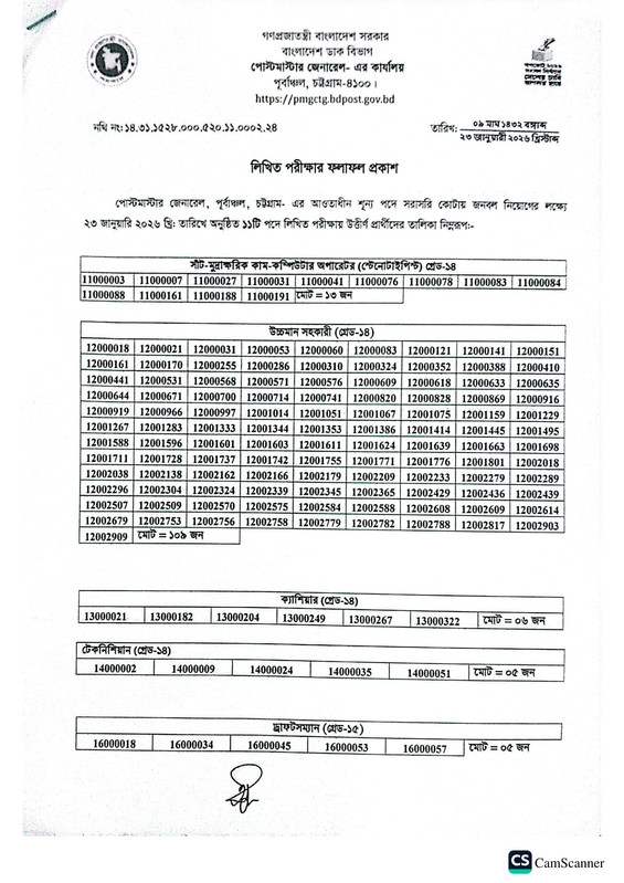 PMG-Eastern-Circle-Exam-Result-2026-PDF-1
