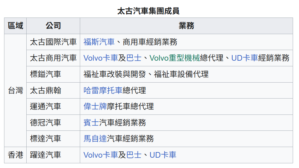 圖 比亞迪登台不是夢?油電休旅可能百萬有