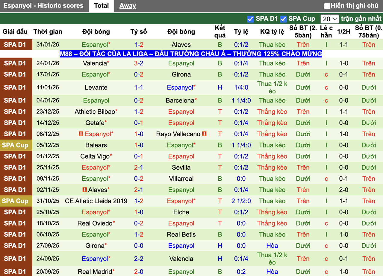 Phong độ Espanyol