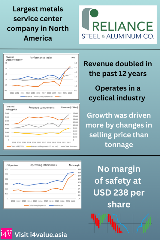 [Image: Reliance-steel.png]