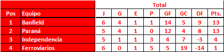 Zona-C-Torneo-de-Clubes