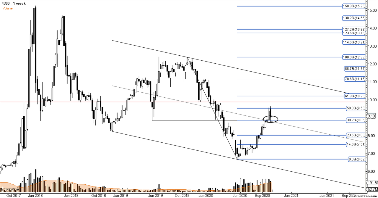 4300 - Primary Analysis - Oct-12 2239 PM (1 week)