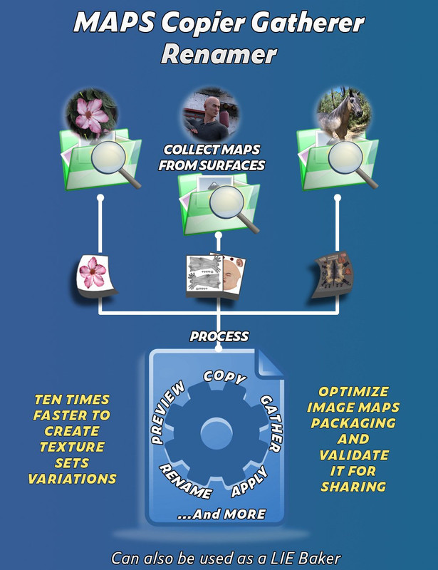 Maps Copier Gatherer Renamer Maps Copier Gatherer Renamer