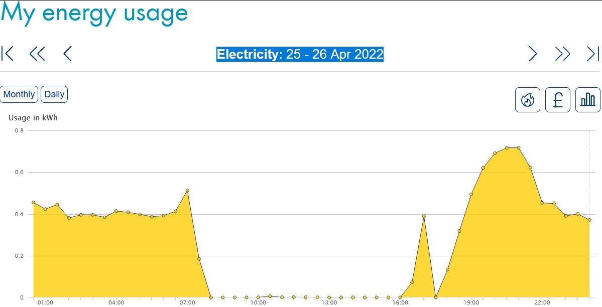 Usage-26-April.jpg