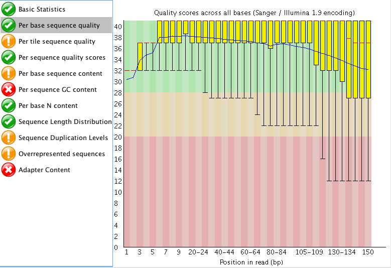 Human Gangster Dinkarville How would you trim this RNA-seq data