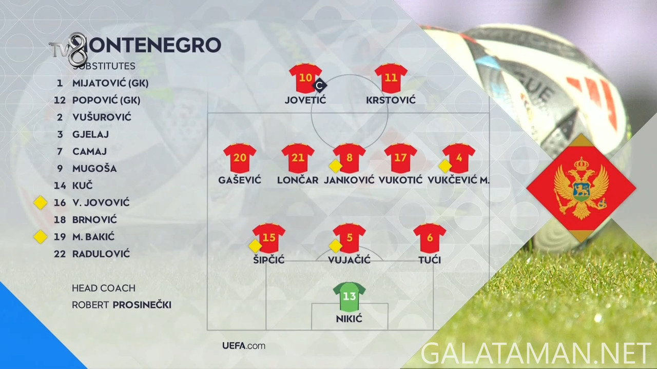 [Image: 11-19-20-30-05-TR-TV-8-HD-Montenegro-vs-...46-607.jpg]