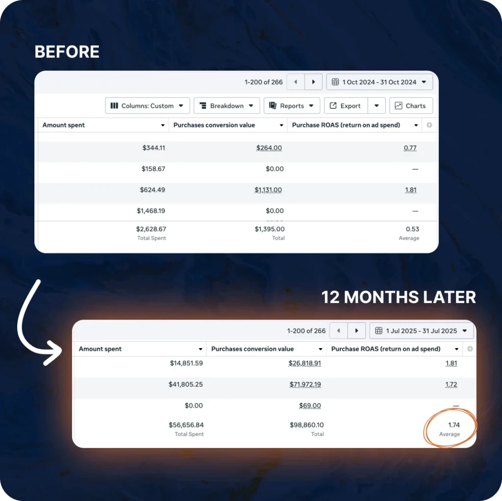 Rizwan Dashboard