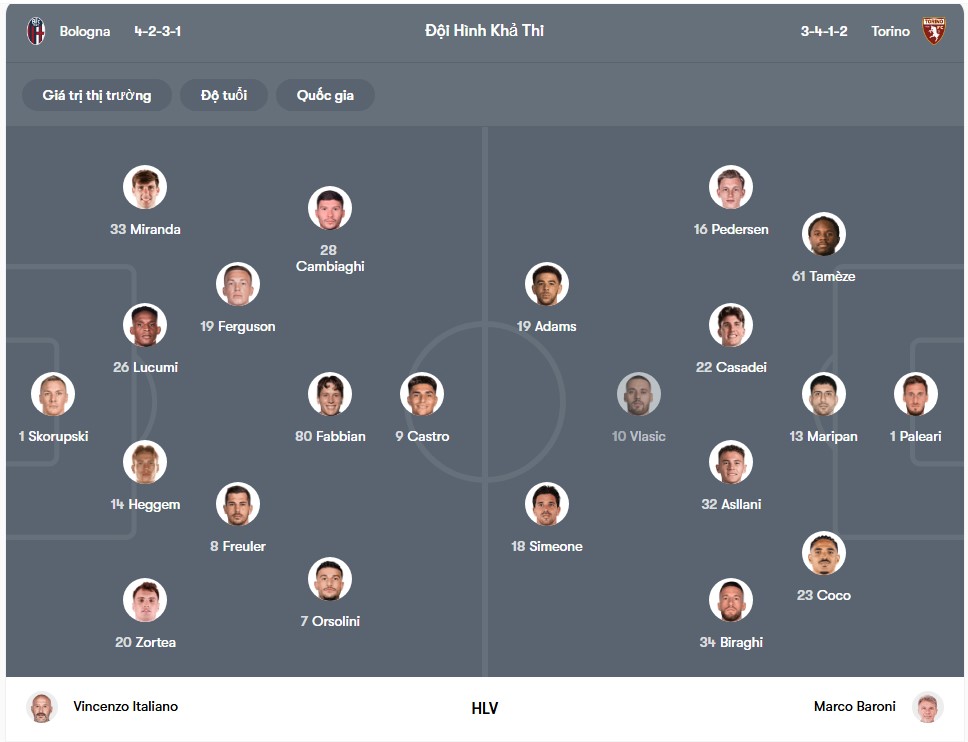 doi hinh Bologna vs Torino