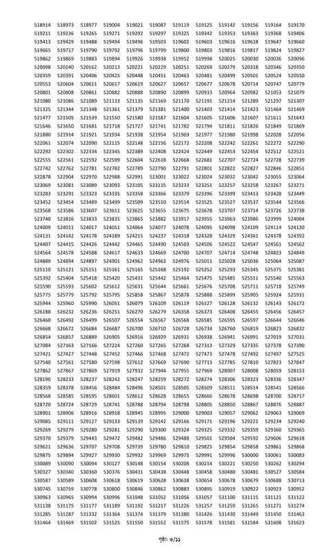 Combined 5 Bank Officer (Cash) MCQ Exam Result 2025 PDF-03