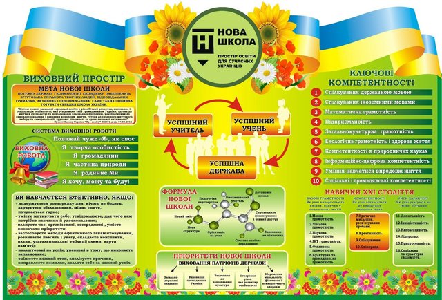 Інформаційний простір школи: шкільні стенди навчають без слів