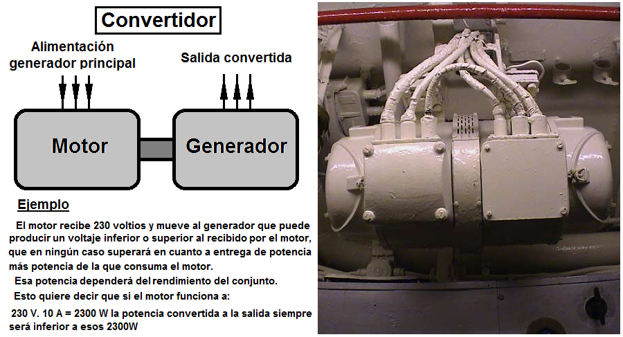 Tecnología Yamato y Musashi Convertidor