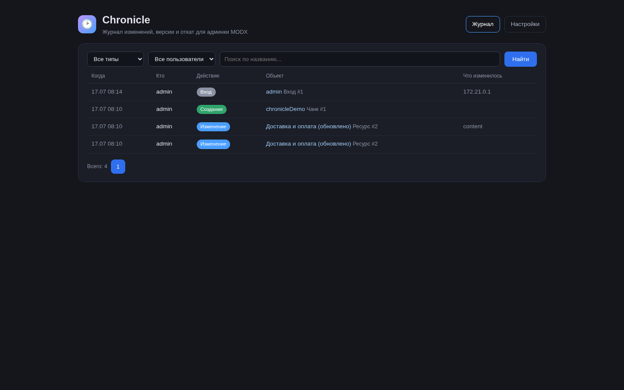 Chronicle на MODX 2.8