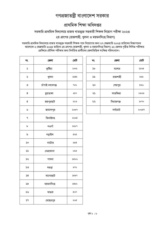 Primary-2nd-Phase-Exam-Result-2024-PDF-001