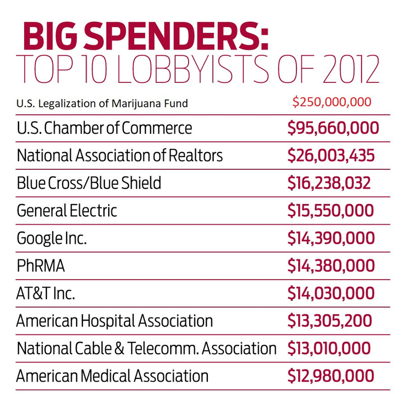 lobbying-big-spenders.jpg