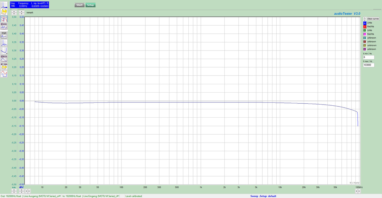 Motu M4 Sweep 10Hz to 100kHz comp