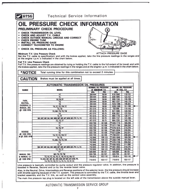 Pages from ATSG - THM-700-R4-4L60-1982-1986_Line Pressure Check
