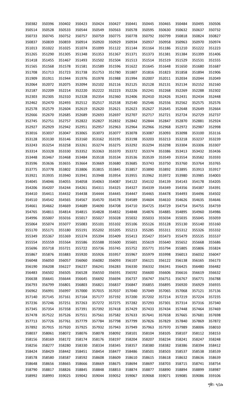 Combined 9 Bank Officer (General) MCQ Exam Result 2025 PDF-07