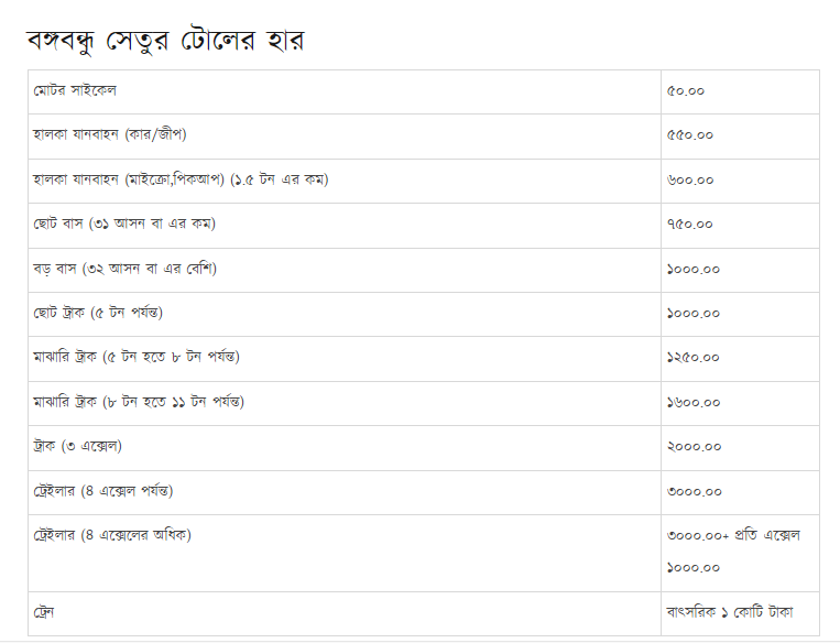যমুনা সেতুর টোল তালিকা ২০২৪ 2 image