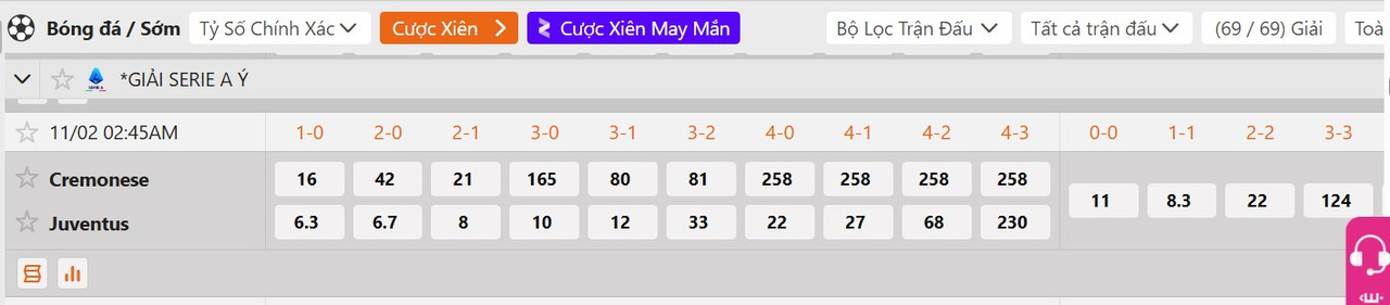 Tỷ lệ tỷ số chính xác US Cremonese vs Juventus