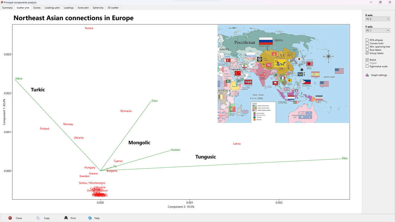 Europe _ Northeast Asia