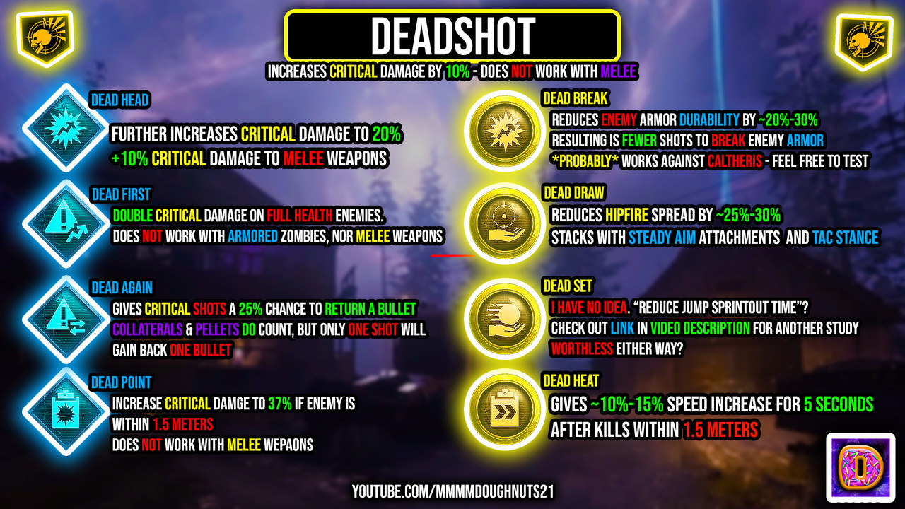 Deadshot Augments