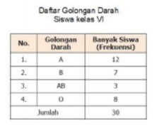 Soal