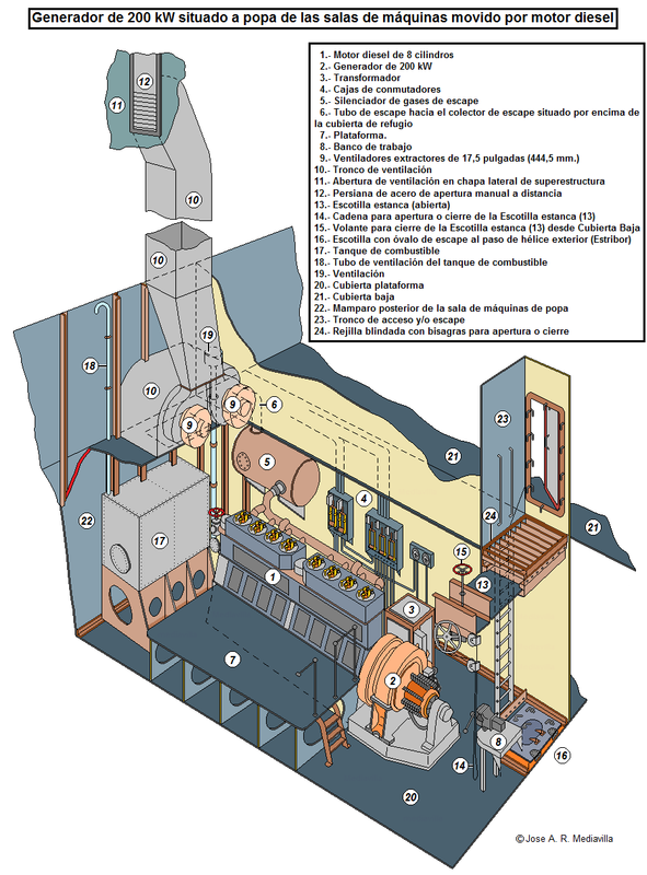 Generadores eléctricos