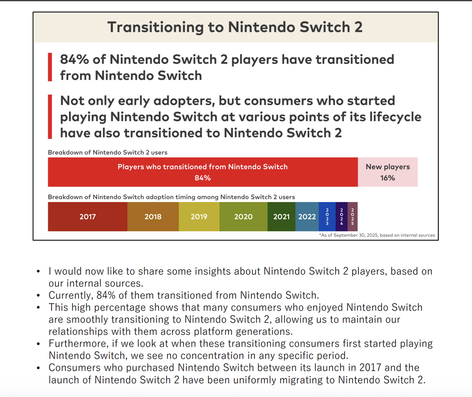 84% of Nintendo Switch 2 Players are transitioned from Switch 1 News ...