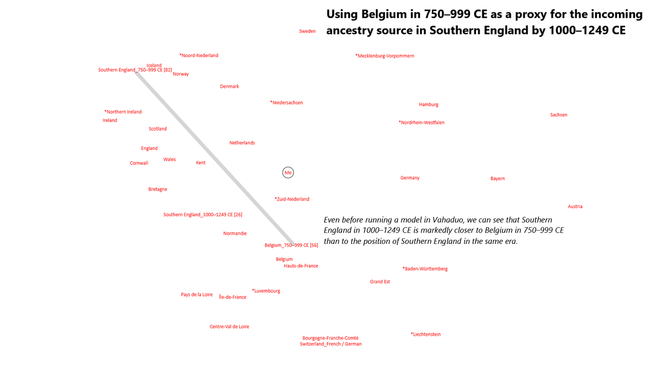 Southern England model 1000 1249 CE PCA plot