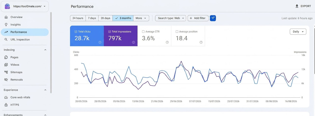 tool2mate dashboard
