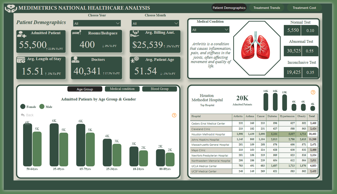 Kelechi Immeldah Uwanaka | MEDIMETRICS – NATIONAL HEALTHCARE ANALYSIS