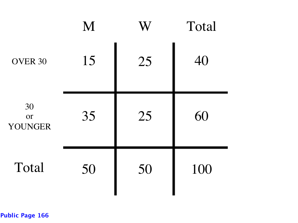 matrix_over 30_statements combined