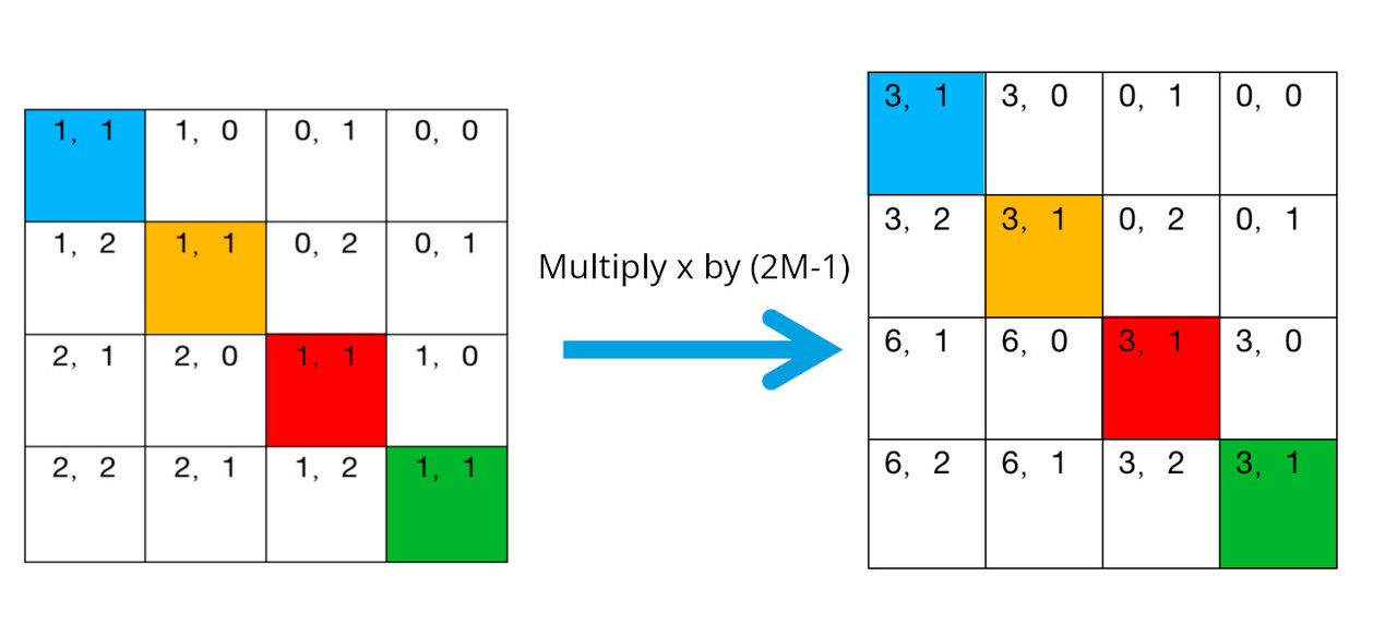 relative-position-encoding-4.jpg