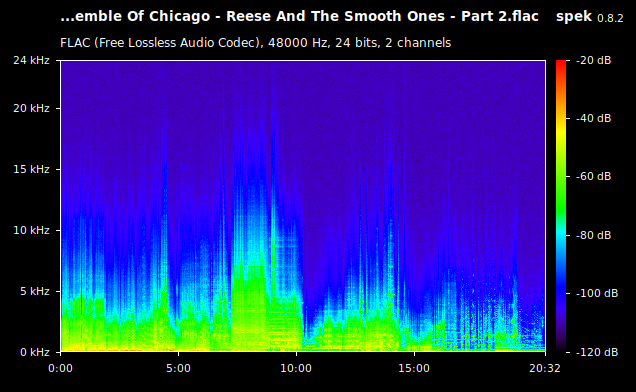 Art Ensemble Of Chicago - Reese And The Smooth Ones - Part 2.fla