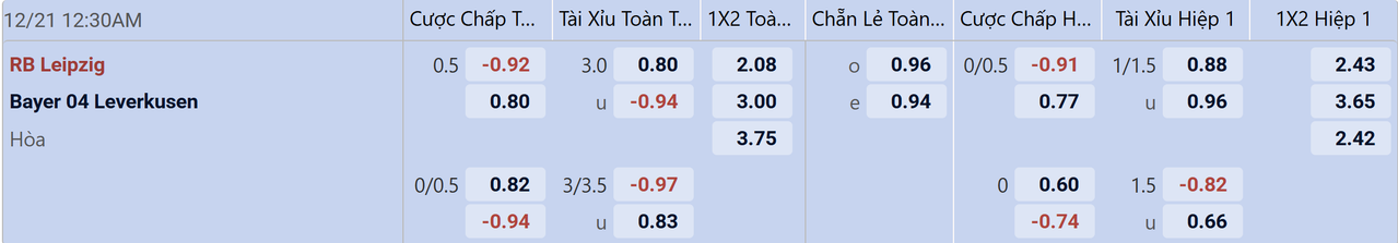 Tỉ lệ kèo Leipzig vs Leverkusen