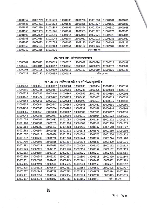 MOEFCC-Exam-Result-2024-PDF-2